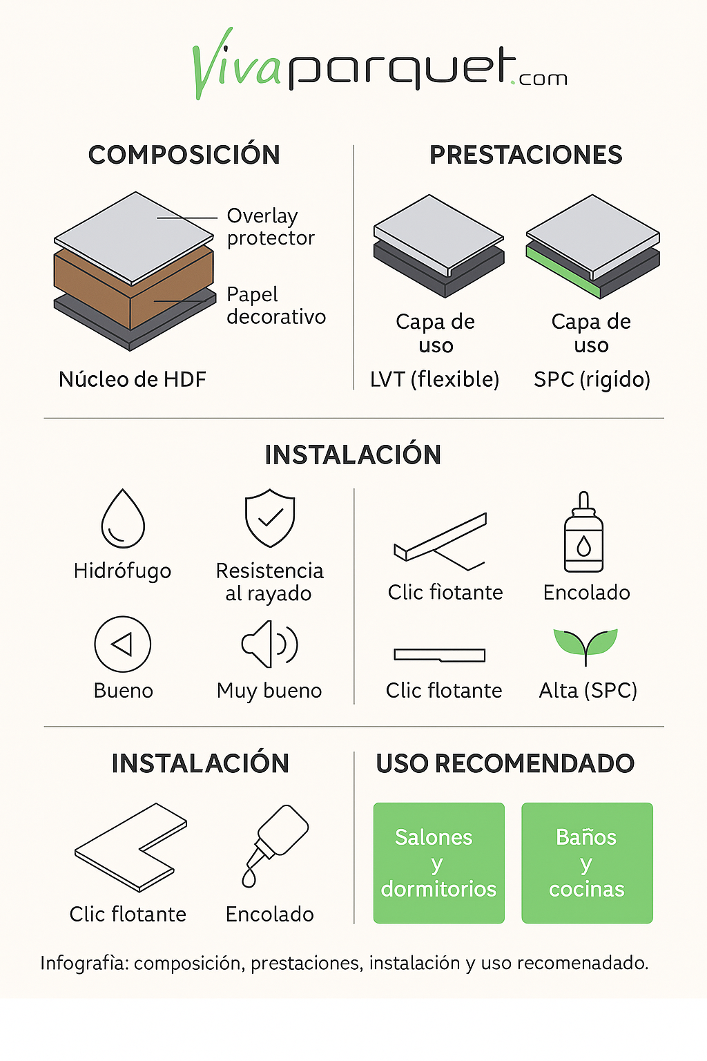 Infograf&iacute;a comparativa: suelo laminado vs tarima vin&iacute;lica (LVT/SPC)